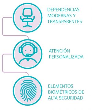 notaria-ronchera-servicios Servicios Notaría Rnchera